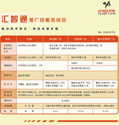匯智通推廣包服務說明 - 幫助中心 - 中國應用技術網(wǎng) 技術推廣