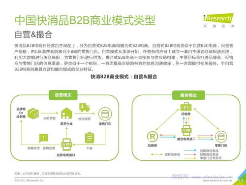 技術(shù)推廣 驅(qū)動快消品B2B行業(yè)升級的核心引擎——基于艾瑞咨詢2019年研究報(bào)告