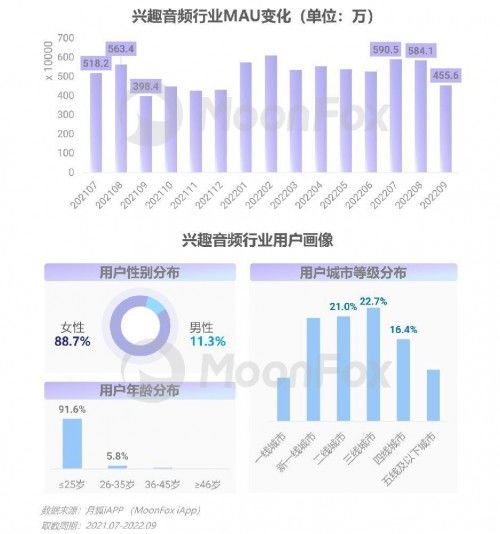 2022年第三季度移動(dòng)互聯(lián)網(wǎng)行業(yè)數(shù)據(jù)研究報(bào)告 洞察趨勢(shì)，解碼未來